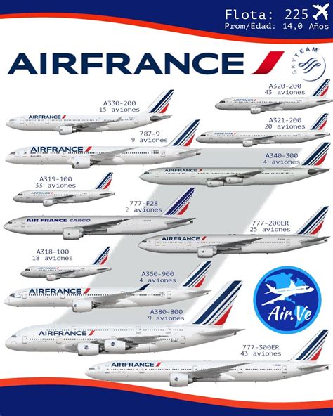 air france fleet